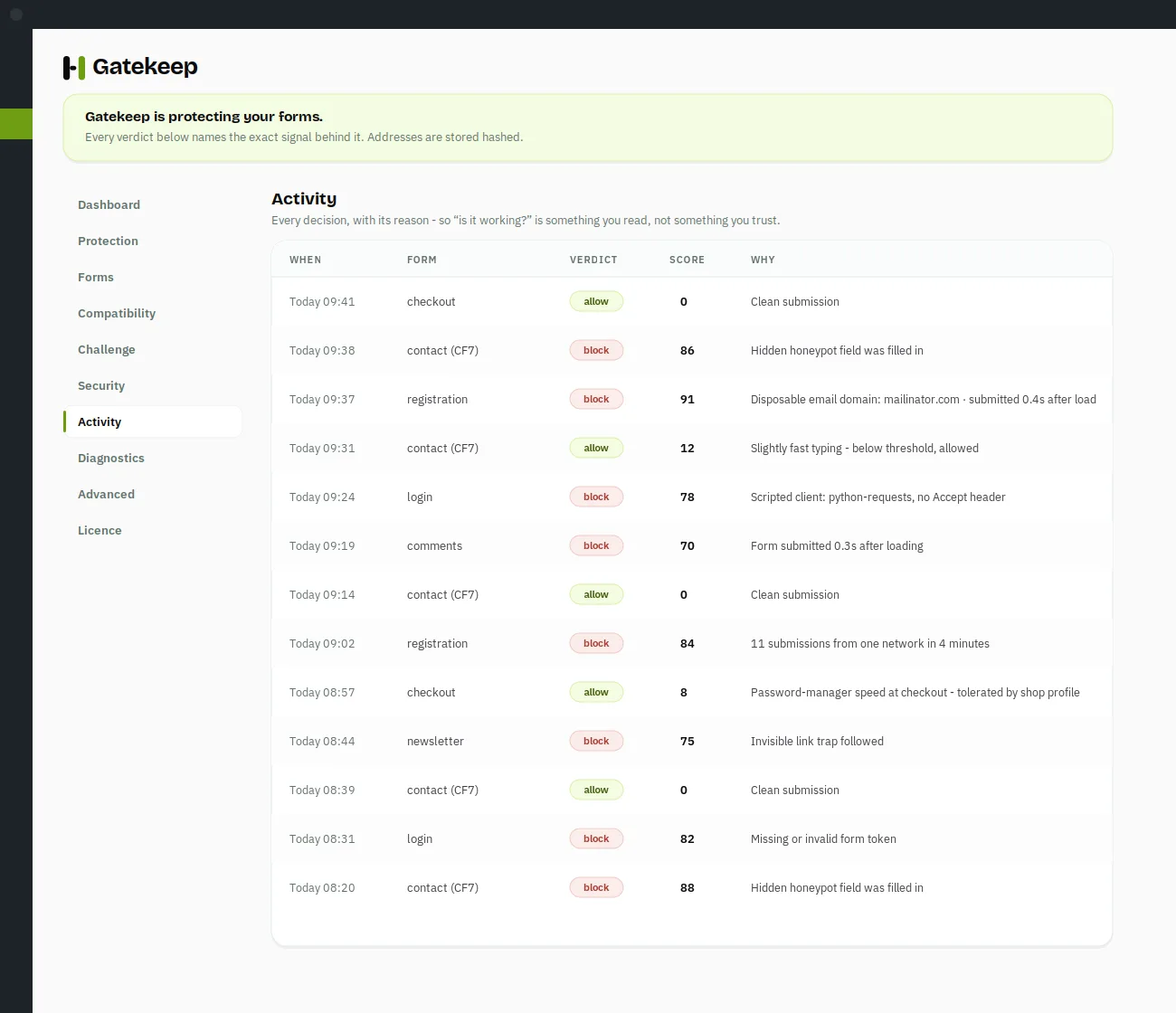 Activity screen in the Gatekeep plugin